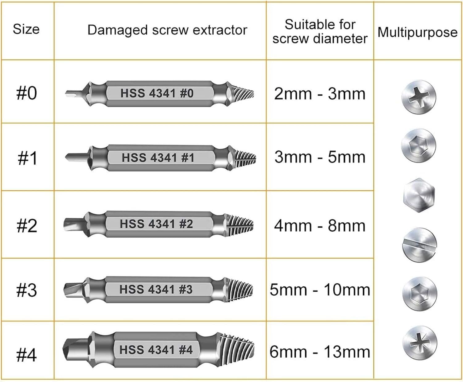 Gifts for Men Damaged Screw Extractor Set Review