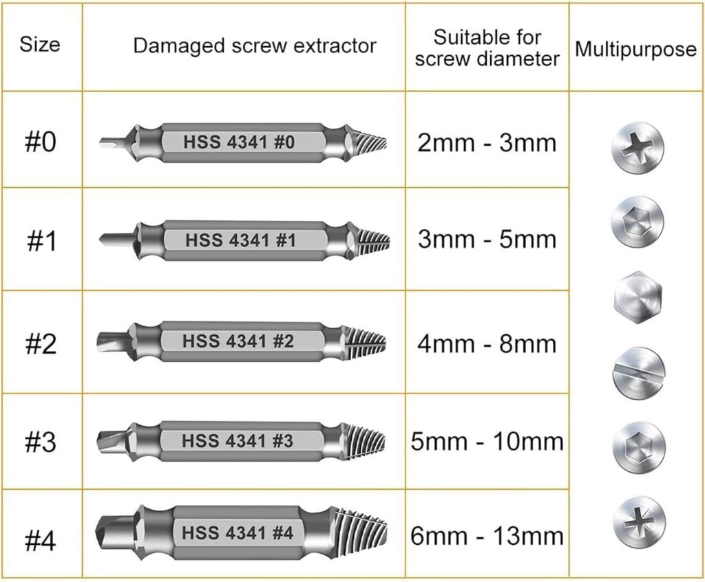 Gifts for Men,Damaged Screw Extractor Set -Christmas Gifts Stocking Stuffers for Men Him Adults, Remover for Stripped Screws Nuts  Bolts Drill Bit Tools for Easy Removal of Rusty Broken Hardware Gift